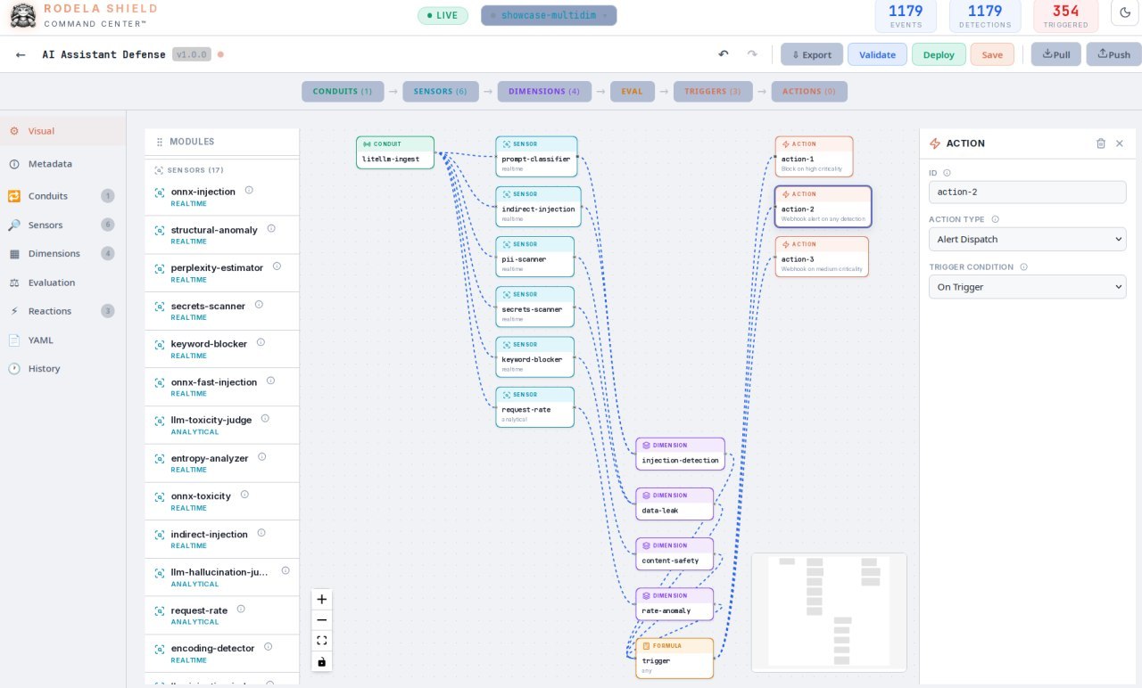 Rodela Shield — Blueprint Editor
